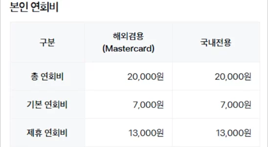 신용카드 기본연회비 제휴연회비의 차이점