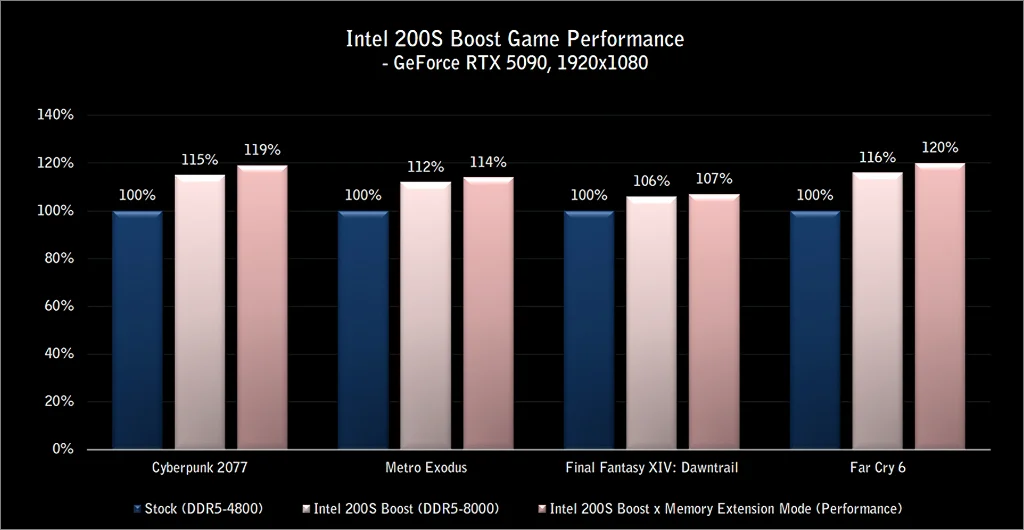 MSI 인텔 200S 부스트 3