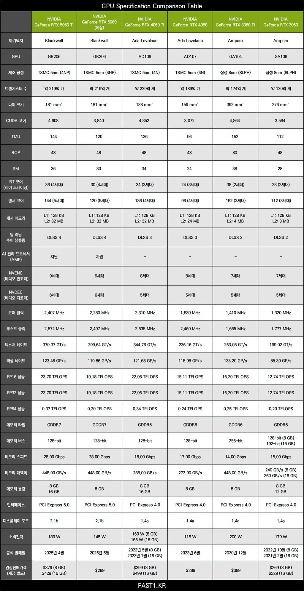 MSI 지포스 RTX 5060 Ti 게이밍 트리오 OC 16GB 리뷰 S01