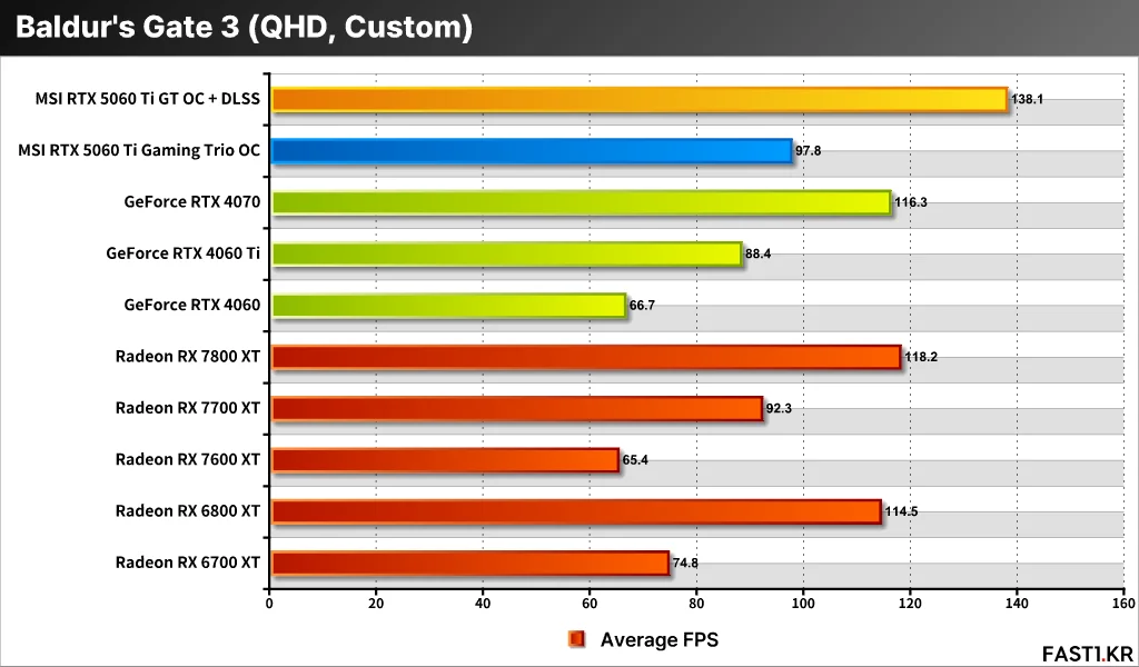 MSI 지포스 RTX 5060 Ti 게이밍 트리오 OC 16GB 리뷰 S14