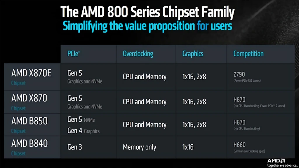 MSI MPG X870E 엣지 TI WIFI 리뷰 97 AMD 800 시리즈 칩셋