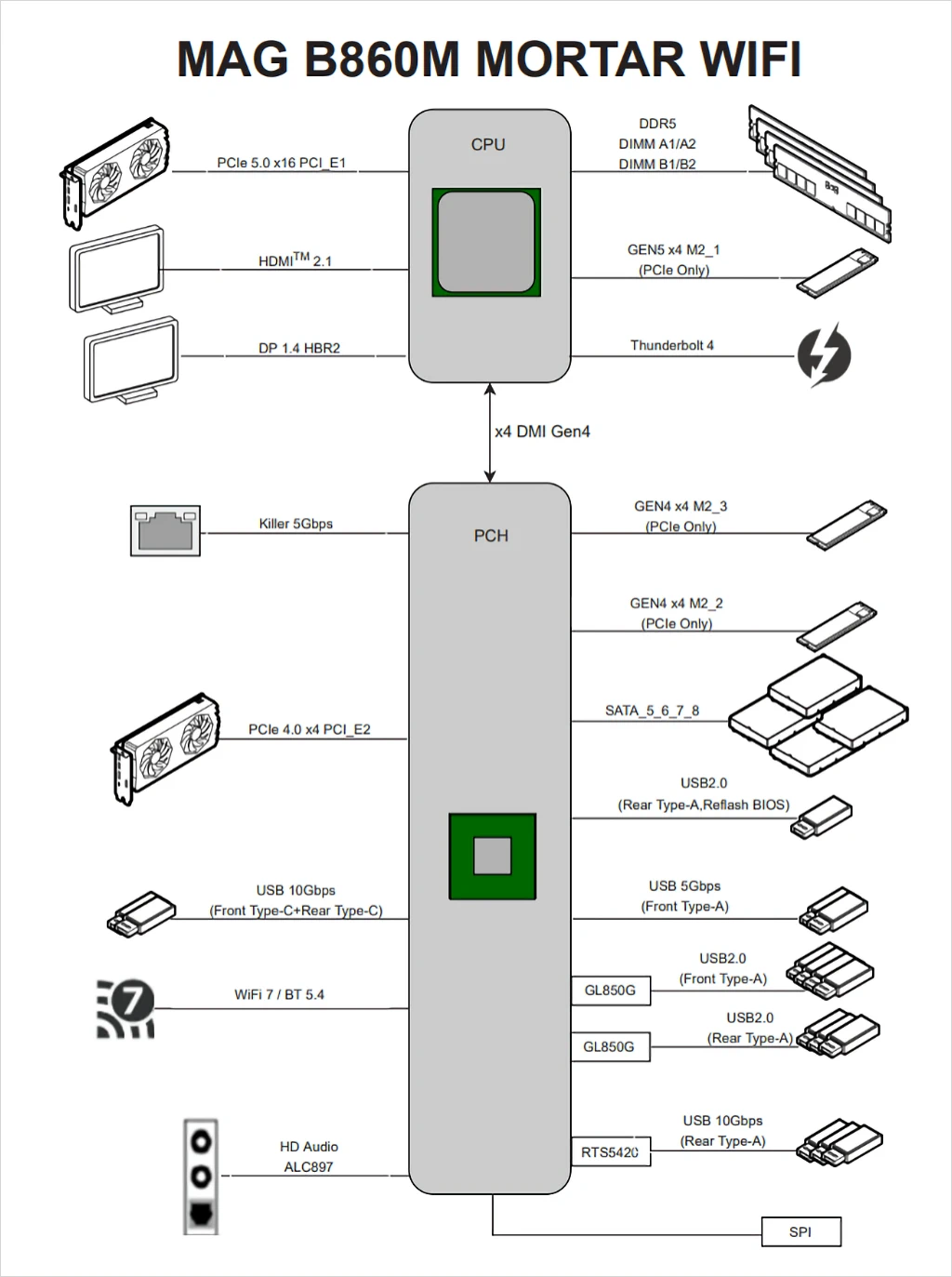 MSI MAG B860M 박격포 WIFI 리뷰 80 MSI MAG B860M 박격포 WIFI 리뷰 26