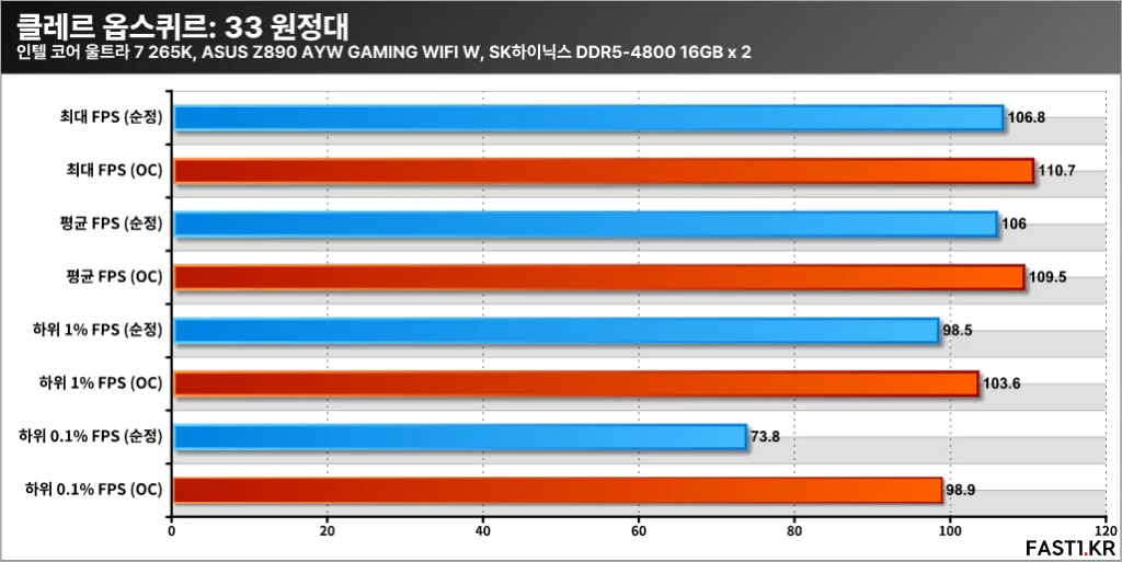 인텔 코어 울트라 7 265K 미션 2 T02