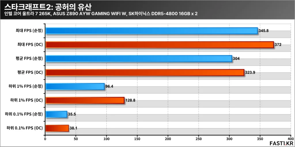 인텔 코어 울트라 7 265K 미션 2 T04