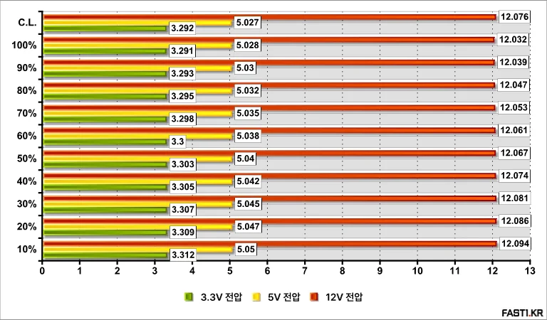 MSI MPG A850GS 80PLUS 골드 풀 모듈러 ATX 3.1 리뷰 64