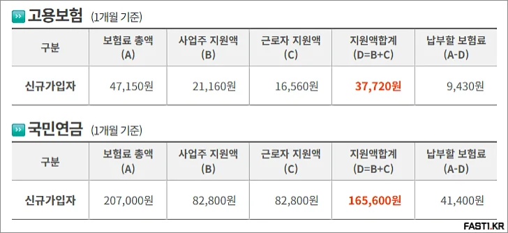 두루누리 지원금: 혜택 및 신청 방법 (국민연금, 고용보험) 4 두루누리 지원금 혜택 및 신청 방법 국민연금 고용보험 2