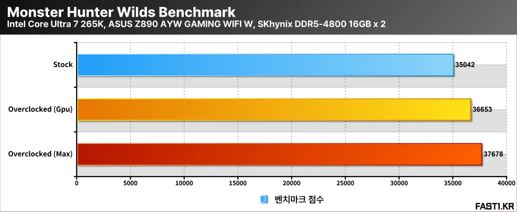 인텔 코어 울트라 7 265K 미션 3 05