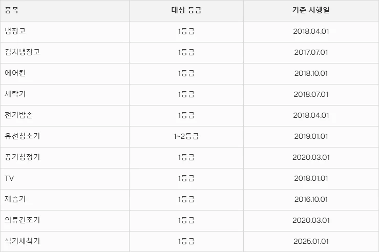 2025 으뜸효율 가전제품 환급사업 3 1