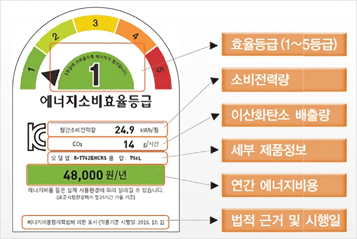 2025 으뜸효율 가전제품 환급사업 4