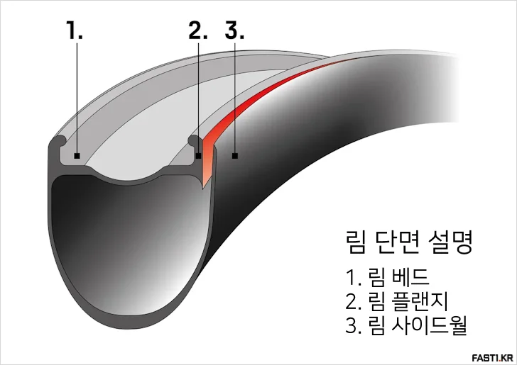 DT 스위스, ARC/ERC/CRC/HEC 휠셋 일부 제품 리콜 6 DT 스위스 ARC ERC CRC HEC 휠셋 일부 제품 리콜 01
