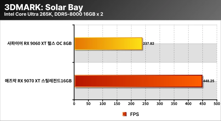 AMD 라데온 RX 9000 3DMARK6