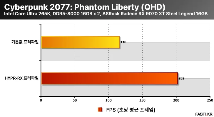 AMD 라데온 RX 9000 HYPR RX T02