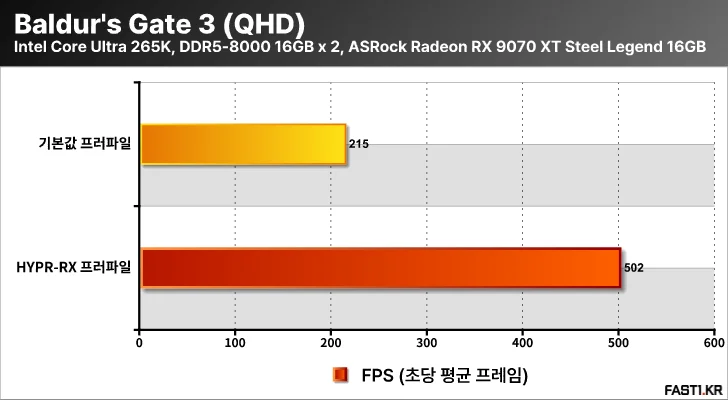 AMD 라데온 RX 9000 HYPR RX T03