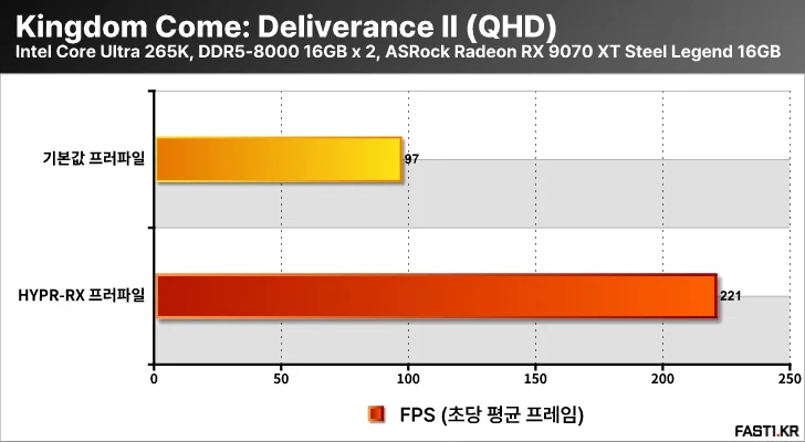 AMD 라데온 RX 9000 HYPR RX T04