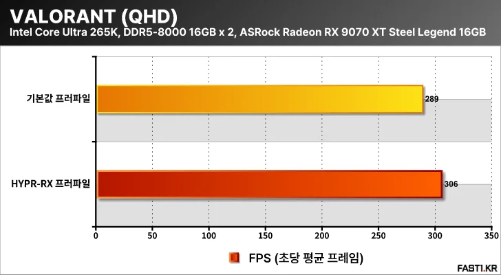 AMD 라데온 RX 9000 HYPR RX T05