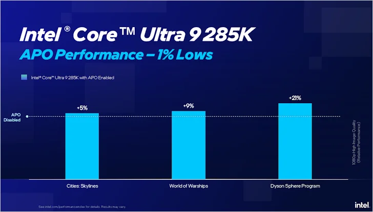인텔 APO Slide 2