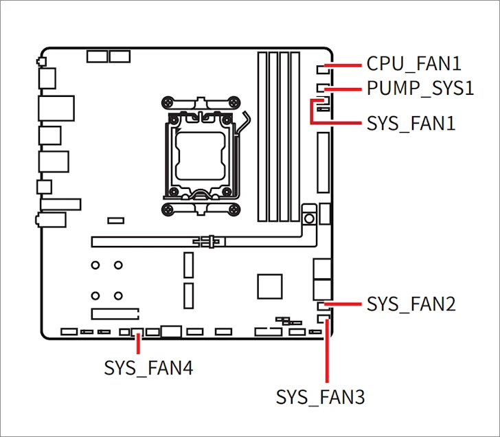 MSI MAG B850M 박격포 WIFI 리뷰 132 MSI MAG B850M 박격포 WIFI 54