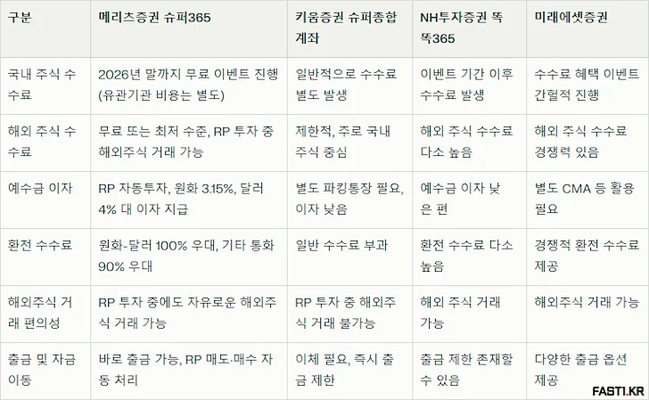메리츠증권 슈퍼365 2