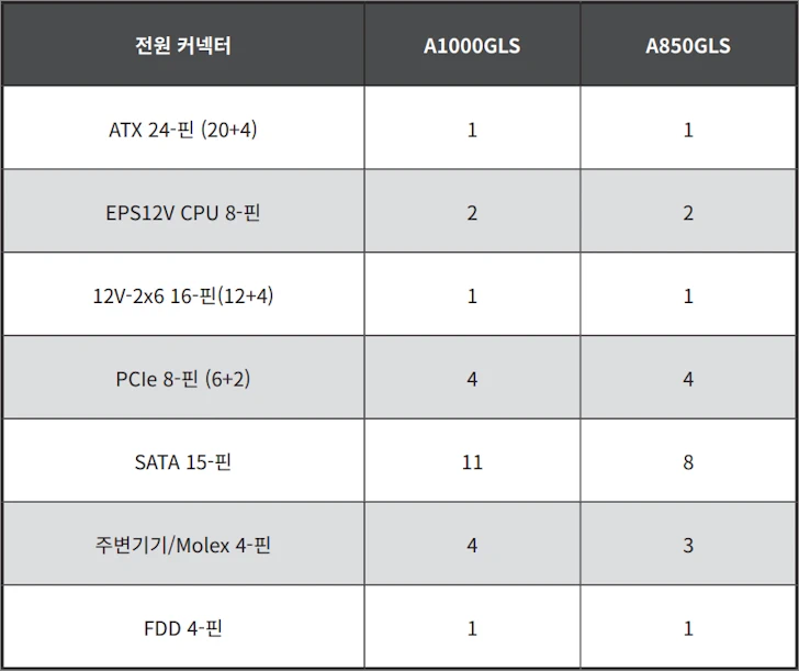 MSI MAG A850GLS PSU 31