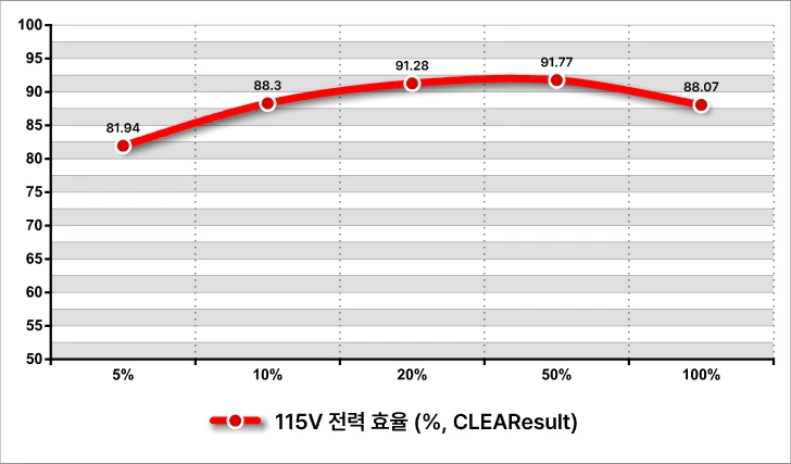 MSI MAG A850GLS PSU 39