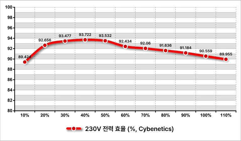 MSI MAG A850GLS PSU 40