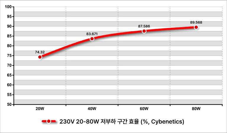 MSI MAG A850GLS PSU 41