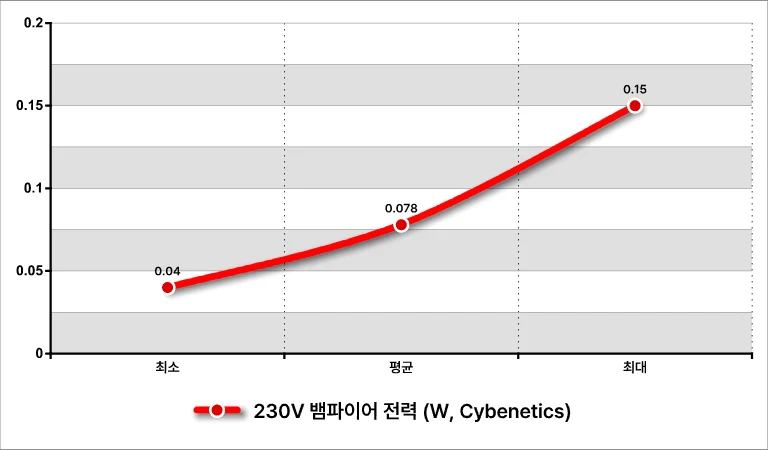 MSI MAG A850GLS PSU 42