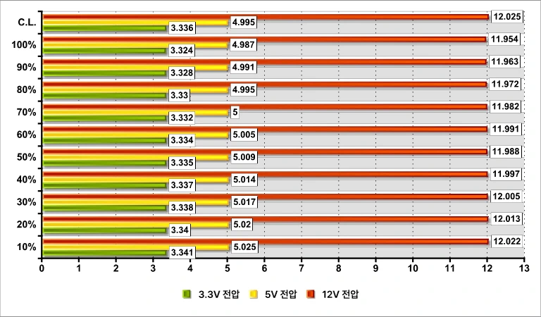 MSI MAG A850GLS PSU 43