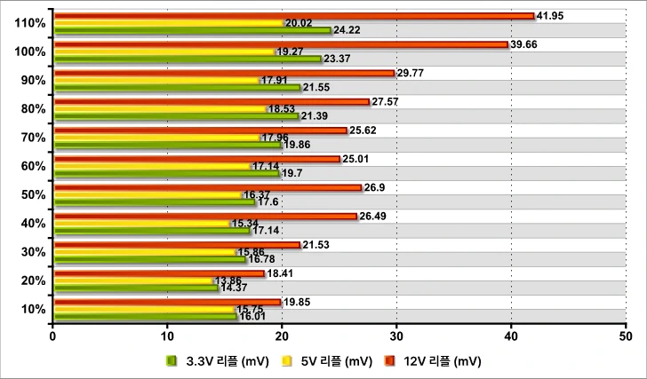 MSI MAG A850GLS PSU 44