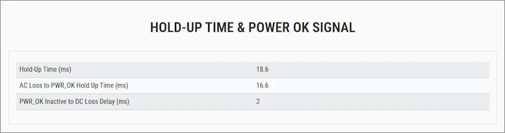 MSI MAG A850GLS PSU 45