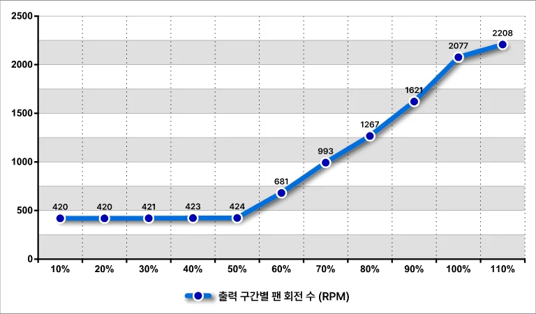 MSI MAG A850GLS PSU 46