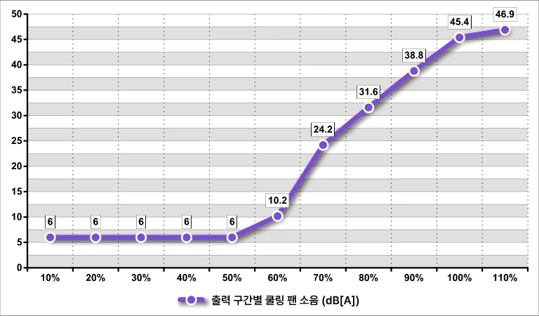 MSI MAG A850GLS PSU 47
