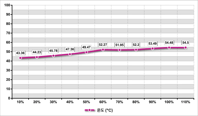 MSI MAG A850GLS PSU 48