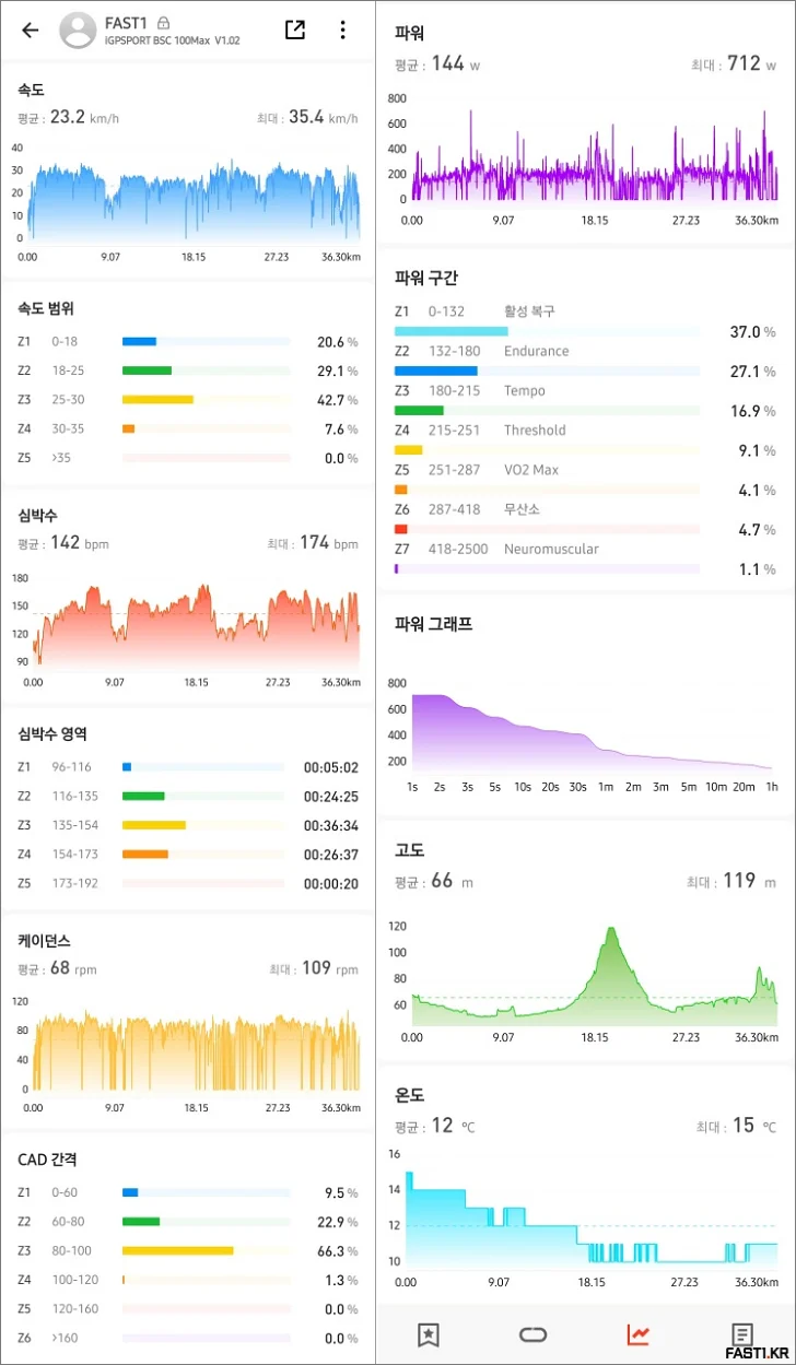 iGPSPORT BSC100Max 사이클링 컴퓨터 리뷰 65 iGPSPORT BSC 100Max APP07