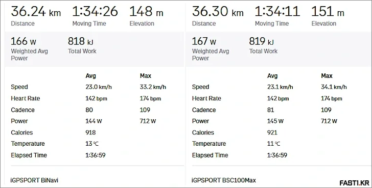 iGPSPORT BSC100Max 사이클링 컴퓨터 리뷰 77 iGPSPORT BSC 100Max Data Comp