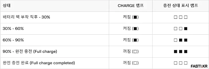 소니 BC QZ1 NP FZ100 배터리 충전기 설명서 3