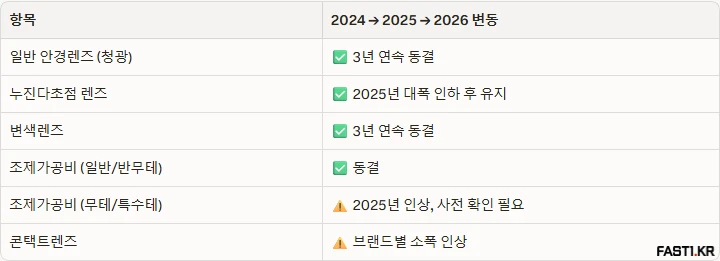 으뜸50안경 2026 2
