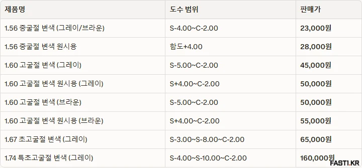 으뜸50안경 2026 5