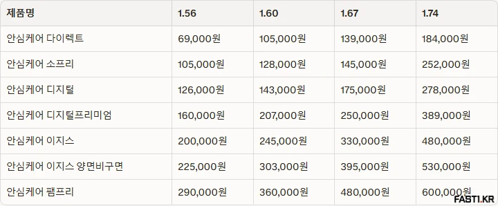 으뜸50안경 2026 7