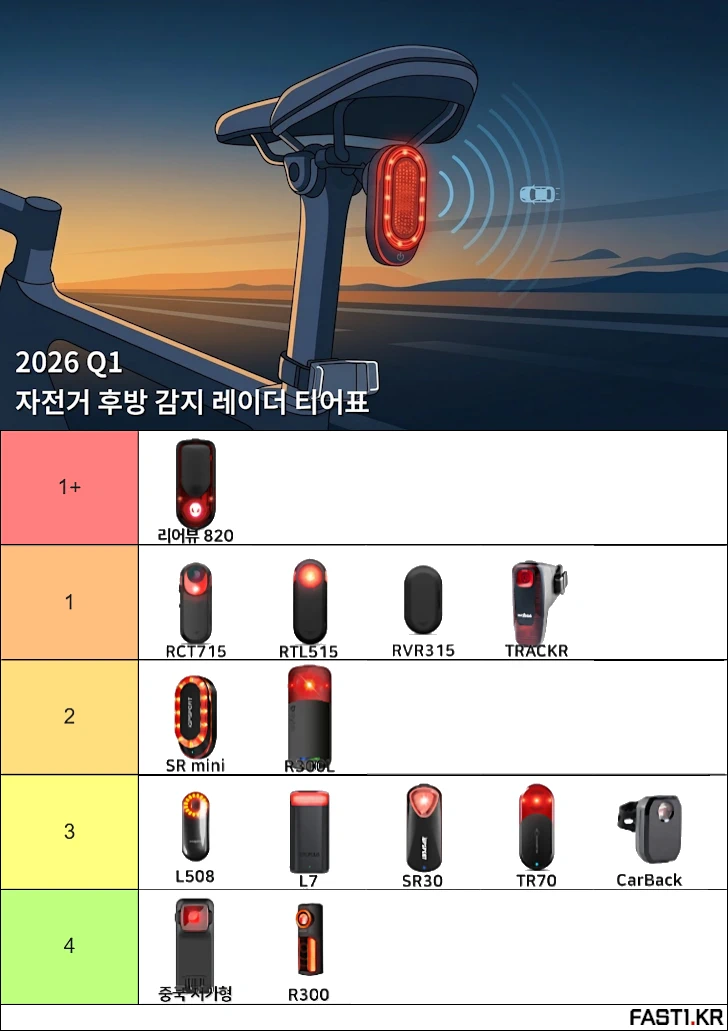 2026 Q1 자전거 후방 감지 레이더 1