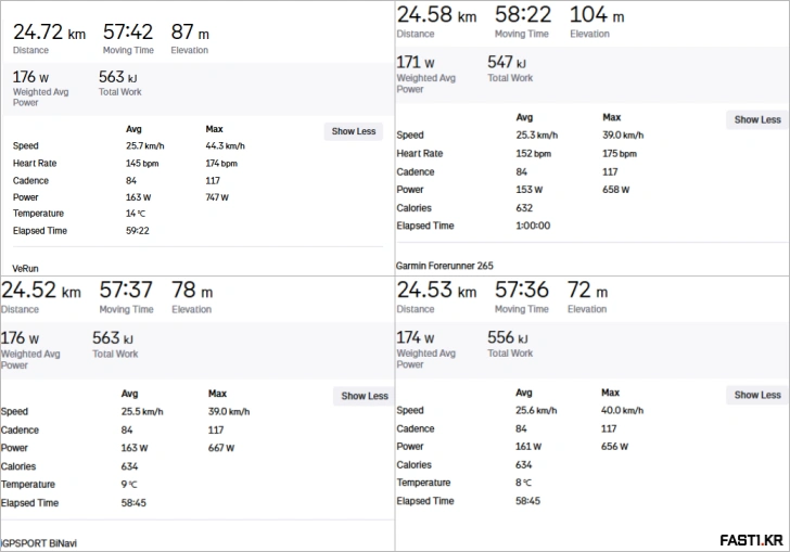 iGPSPORT VeRun 베런 GPS 스포츠 워치 리뷰 105