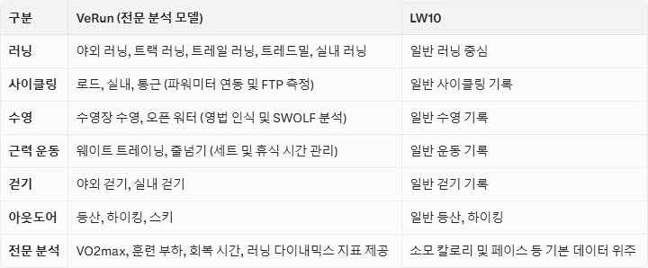 iGPSPORT VeRun 스펙 2