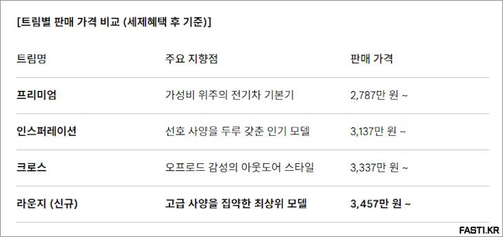 캐스퍼 일렉트릭 라운지 2