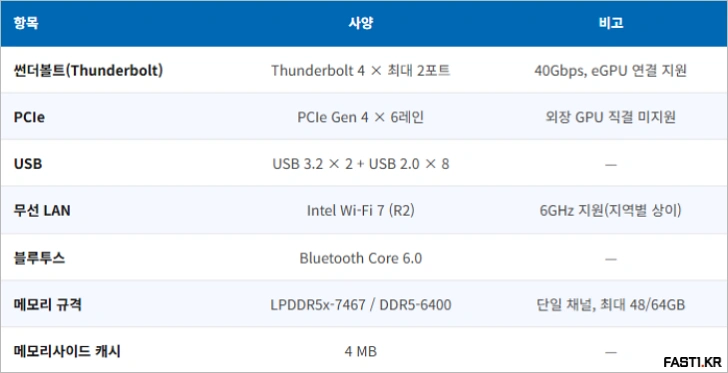 인텔 코어 시리즈 3 모바일 프로세서 발표: 특징, 스펙, 성능 정리 - 인텔 코어 시리즈 3 모바일 프로세서 연결성